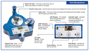 Break Down showing resin application, UV Curing, Timers and more for Windshield Chip Repair Kit